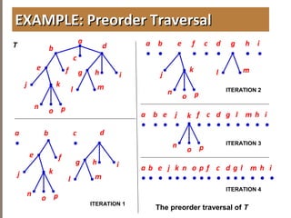 4.3TREETRAVERSAL
EXAMPLE: Preorder TraversalEXAMPLE: Preorder Traversal
b
c
d
h
j k
i
n p
e
g
l m
a
o
f
b d
h
j k
i
n p
e
g
l m
a
•
o
f
c
•
j
k
n po
g
l m
ea
•
c
•
b
•
d
•
f
•
h
•
i
•
a
•
c
•
b
•
d
•
f
•
h
•
i
•
e
•
j
•
k
n po
l
•
m
•
a
•
b
•
e
•
j
•
k
•
n
•
o
•
p
•
c
•
d
•
h
•
i
•
l
•
m
•
f
•
The preorder traversal of T
T
ITERATION 1
ITERATION 2
ITERATION 3
ITERATION 4
g
•
g
•
 