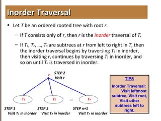4.3TREETRAVERSAL
• Let T be an ordered rooted tree with root r.
– If T consists only of r, then r is the inorder traversal of T.
– If T1, T2, …, Tn are subtrees at r from left to right in T, then
the inorder traversal begins by traversing T1 in inorder,
then visiting r, continues by traversing T2 in inorder, and
so on until Tn is traversed in inorder.
Inorder TraversalInorder Traversal
Tn
r STEP 2
Visit r
T2 …
STEP 1
Visit T1 in inorder
T1
STEP n+1
Visit Tn in inorder
STEP 3
Visit T2 in inorder
TIPS
Inorder Traversal:
Visit leftmost
subtree, Visit root,
Visit other
subtrees left to
right.
 