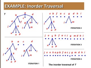 4.3TREETRAVERSAL
EXAMPLE: Inorder TraversalEXAMPLE: Inorder Traversal
b
c
d
h
j k
i
n p
e
g
l m
a
o
f
b d
h
j k
i
n p
e
g
l m
a
•
o
f
c
•
j
k
n po
g
l m
e f
•
c
•
b
•
d
•
a
•
h
•
i
•
a
•
l
•
b
•
g
•
f
•
h
•
i
•
e
•
j
•
k
n po
m
•
d
•
j
•
e
•
n
•
k
•
o
•
p
•
f
•
a
•
g
•
m
•
h
•
i
•
d
•
b
•
l
•
The inorder traversal of T
T
ITERATION 1
ITERATION 2
ITERATION 3
ITERATION 4
c
•
c
•
 