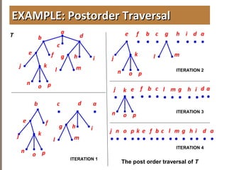 4.3TREETRAVERSAL
EXAMPLE: Postorder TraversalEXAMPLE: Postorder Traversal
b
c
d
h
j k
i
n p
e
g
l m
a
o
f
b d
h
j k
i
n p
e
g
l m
a
•
o
f
c
•
j
k
n po
g
l m
e a
•
c
•
b
•
d
•
f
•
h
•
i
•
a
•
c
•
b
•
d
•
f
•
h
•
i
•
e
•
j
•
k
n po
l
•
m
•
j
•
n
•
o
•
p
•
k
•
e
•
f
•
b
•
l
•
m
•
d
•
a
•
h
•
i
•
c
•
The post order traversal of T
T
ITERATION 1
ITERATION 2
ITERATION 3
ITERATION 4
g
•
g
•
 