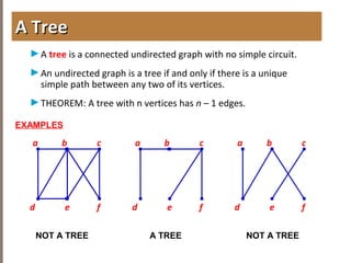 Trees | PPT | Computer Software and Applications | Computing