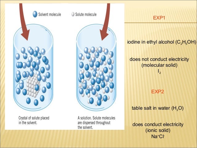 Properties Of Solution
