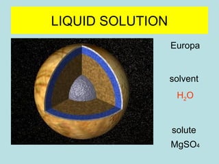 LIQUID SOLUTION 
Europa 
solvent 
H2O 
solute 
MgSO4 
 
