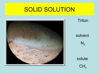 SOLID SOLUTION 
Triton 
solvent 
N2 
solute 
CH4 
 