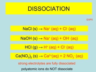 DISSOCIATION 
‘breaking apart’ 
NaCl (s) → Na+ (aq) + Cl- (aq) 
NaOH (s) → Na+ (aq) + OH- (aq) 
HCl (g) → H+ (aq) + Cl- (aq) 
Ca(NO3)2 (s) → Ca2+(aq) + 2 NO3 
- (aq) 
strong electrolytes are fully dissociated 
EXP5 
polyatomic ions do NOT dissociate 
 