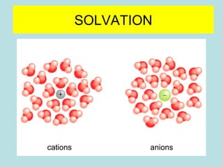 SOLVATION 
cations anions 
 