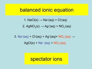 balanced ionic equation 
1. NaCl(s) → Na+(aq) + Cl-(aq) 
2. AgNO3(s) → Ag+(aq) + NO3 
-(aq) 
3. Na+(aq) + Cl-(aq) + Ag+(aq)+ NO3 
-(aq) → 
AgCl(s) + Na+ (aq) + NO3 
-(aq) 
spectator ions 
 