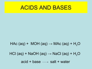 ACIDS AND BASES 
ACIDS and 
BASES 
NEUTRALIZE 
EACH OTHER 
HAc (aq) + MOH (aq) → MAc (aq) + H2O 
HCl (aq) + NaOH (aq) → NaCl (aq) + H2O 
acid + base salt + water 
 