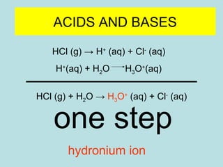 ACIDS AND BASES 
HCl (g) → H+ (aq) + Cl- (aq) 
H+(aq) + H2O H3O+(aq) 
HCl (g) + H2O → H3O+ (aq) + Cl- (aq) one step 
hydronium ion 
 
