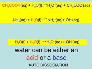 CH3COOH(aq) + H2O(l) H3O+(aq) + CH3COO-(aq) 
NH3(aq) + H2O(l) NH4 
+(aq)+ OH-(aq) 
H2O(l) + H2O(l) H3O+(aq) + OH-(aq) 
water can be either an 
acid or a base 
AUTO DISSOCIATION 
 