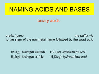 NAMING ACIDS AND BASES 
binary acids 
prefix hydro- the suffix –ic 
to the stem of the nonmetal name followed by the word acid 
g aq hydro ic acid 
g aq hydro ic acid 
HCl( ) hydrogen chloride HCl( ) chlor 
H S( ) hydrogen sulfide H S( ) sulfur 
2 2 
 
