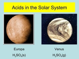 Acids in the Solar System 
Venus 
H2SO4(g) 
Europa 
H2SO4(s) 
 