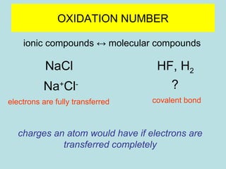 OXIDATION NUMBER 
ionic compounds ↔ molecular compounds 
NaCl HF, H2 
Na+Cl- ? 
electrons are fully transferred covalent bond 
charges an atom would have if electrons are 
transferred completely 
 