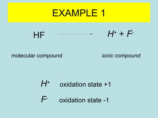 EXAMPLE 1 
HF H+ + F-molecular 
compound ionic compound 
H+ oxidation state +1 
F- oxidation state -1 
 