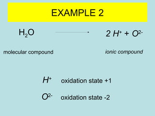 H2O 
2 H+ + O2- 
EXAMPLE 2 
molecular compound ionic compound 
H+ oxidation state +1 
O2- oxidation state -2 
 