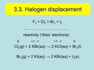 3.3. Halogen displacement 
F2 > Cl2 > Br2 > I2 
reactivity (‘likes’ electrons) 
0 +1 -1 +1 -1 0 
Cl2(g) + 2 KBr(aq) → 2 KCl(aq) + Br2(l) 
Br2(g) + 2 KI(aq) → 2 KBr(aq) + I2(s) 
 