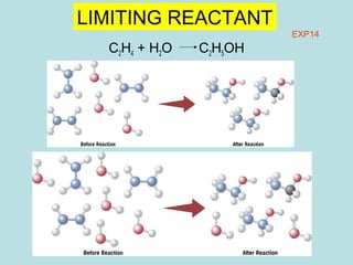 LIMITING REACTANT 
C2H4 + H2O C2H5OH 
EXP14 
 