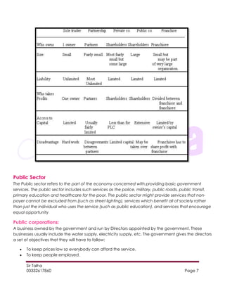 Chapter 4 types of business organization | PDF