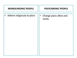 Monochronic Example Chapter 4 (types of non verbal communication) | PPTX