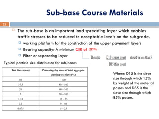 Subbase Level Chapter 4 Unbound Pavement Materials.pptx
