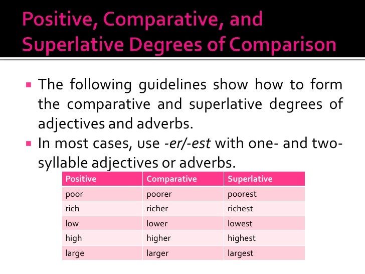 Write the comparative form of these adjectives