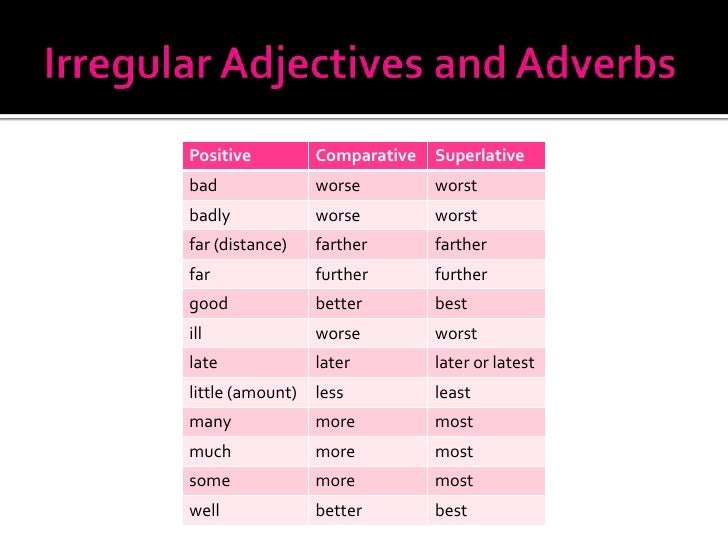 Well comparative form. Adverb Comparative Superlative таблица. Adjective adverb Comparative таблица. Adjective Comparative Superlative таблица. Irregular прилагательные.