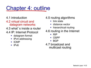 Network Layer 4-10
4.1 introduction
4.2 virtual circuit and
datagram networks
4.3 what’s inside a router
4.4 IP: Internet Protocol
 datagram format
 IPv4 addressing
 ICMP
 IPv6
4.5 routing algorithms
 link state
 distance vector
 hierarchical routing
4.6 routing in the Internet
 RIP
 OSPF
 BGP
4.7 broadcast and
multicast routing
Chapter 4: outline
 