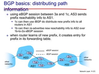 Network Layer 4-121
BGP basics: distributing path
information
AS3
AS2
3b
3a
AS1
1c
1a
1d
1b
2a
2c
2b
other
networks
other
networks
 using eBGP session between 3a and 1c, AS3 sends
prefix reachability info to AS1.
 1c can then use iBGP do distribute new prefix info to all
routers in AS1
 1b can then re-advertise new reachability info to AS2 over
1b-to-2a eBGP session
 when router learns of new prefix, it creates entry for
prefix in its forwarding table.
eBGP session
iBGP session
 