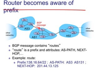 Router becomes aware of
prefix
AS3
AS2
3b
3c
3a
AS1
1c
1a
1d
1b
2a
2c
2b
other
networks
other
networks
BGP
message
 BGP message contains “routes”
 “route” is a prefix and attributes: AS-PATH, NEXT-
HOP,…
 Example: route:
 Prefix:138.16.64/22 ; AS-PATH: AS3 AS131 ;
NEXT-HOP: 201.44.13.125
 