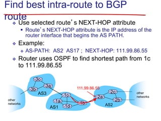 Find best intra-route to BGP
route
 Use selected route’s NEXT-HOP attribute
 Route’s NEXT-HOP attribute is the IP address of the
router interface that begins the AS PATH.
 Example:
 AS-PATH: AS2 AS17 ; NEXT-HOP: 111.99.86.55
 Router uses OSPF to find shortest path from 1c
to 111.99.86.55
AS3
AS2
3b
3c
3a
AS1
1c
1a
1d
1b
2a
2c
2b
other
networks
other
networks
111.99.86.55
 