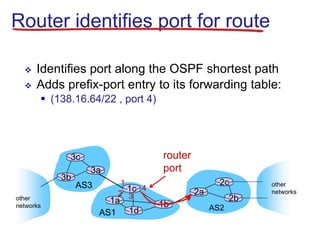 Router identifies port for route
 Identifies port along the OSPF shortest path
 Adds prefix-port entry to its forwarding table:
 (138.16.64/22 , port 4)
AS3
AS2
3b
3c
3a
AS1
1c
1a
1d
1b
2a
2c
2b
other
networks
other
networks
router
port
1
2 3
4
 