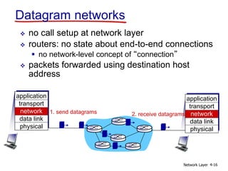 Network Layer 4-16
Datagram networks
 no call setup at network layer
 routers: no state about end-to-end connections
 no network-level concept of “connection”
 packets forwarded using destination host
address
1. send datagrams
application
transport
network
data link
physical
application
transport
network
data link
physical
2. receive datagrams
 