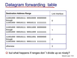Network Layer 4-18
Destination Address Range
11001000 00010111 00010000 00000000
through
11001000 00010111 00010111 11111111
11001000 00010111 00011000 00000000
through
11001000 00010111 00011000 11111111
11001000 00010111 00011001 00000000
through
11001000 00010111 00011111 11111111
otherwise
Link Interface
0
1
2
3
Q: but what happens if ranges don’t divide up so nicely?
Datagram forwarding table
 