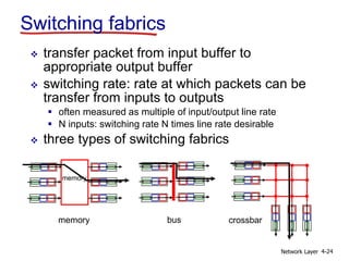 Network Layer 4-24
Switching fabrics
 transfer packet from input buffer to
appropriate output buffer
 switching rate: rate at which packets can be
transfer from inputs to outputs
 often measured as multiple of input/output line rate
 N inputs: switching rate N times line rate desirable
 three types of switching fabrics
memory
memory
bus crossbar
 