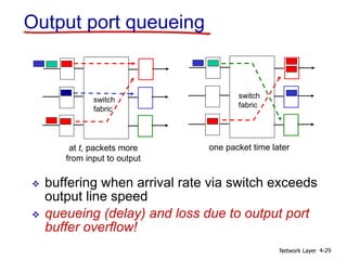 Network Layer 4-29
Output port queueing
 buffering when arrival rate via switch exceeds
output line speed
 queueing (delay) and loss due to output port
buffer overflow!
at t, packets more
from input to output
one packet time later
switch
fabric
switch
fabric
 