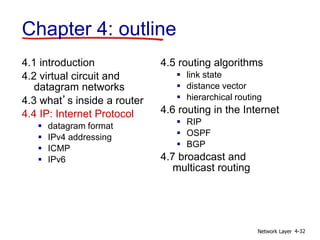 Network Layer 4-32
4.1 introduction
4.2 virtual circuit and
datagram networks
4.3 what’s inside a router
4.4 IP: Internet Protocol
 datagram format
 IPv4 addressing
 ICMP
 IPv6
4.5 routing algorithms
 link state
 distance vector
 hierarchical routing
4.6 routing in the Internet
 RIP
 OSPF
 BGP
4.7 broadcast and
multicast routing
Chapter 4: outline
 