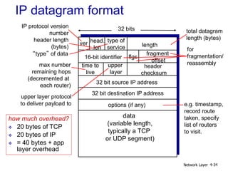 Network Layer 4-34
ver length
32 bits
data
(variable length,
typically a TCP
or UDP segment)
16-bit identifier
header
checksum
time to
live
32 bit source IP address
head.
len
type of
service
flgs
fragment
offset
upper
layer
32 bit destination IP address
options (if any)
IP datagram format
IP protocol version
number
header length
(bytes)
upper layer protocol
to deliver payload to
total datagram
length (bytes)
“type” of data
for
fragmentation/
reassembly
max number
remaining hops
(decremented at
each router)
e.g. timestamp,
record route
taken, specify
list of routers
to visit.
how much overhead?
 20 bytes of TCP
 20 bytes of IP
 = 40 bytes + app
layer overhead
 