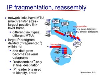 Network Layer 4-35
IP fragmentation, reassembly
 network links have MTU
(max.transfer size) -
largest possible link-
level frame
 different link types,
different MTUs
 large IP datagram
divided (“fragmented”)
within net
 one datagram
becomes several
datagrams
 “reassembled” only
at final destination
 IP header bits used
to identify, order
fragmentation:
in: one large datagram
out: 3 smaller datagrams
reassembly
…
…
 