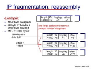 Network Layer 4-36
ID
=x
offset
=0
fragflag
=0
length
=4000
ID
=x
offset
=0
fragflag
=1
length
=1500
ID
=x
offset
=185
fragflag
=1
length
=1500
ID
=x
offset
=370
fragflag
=0
length
=1040
one large datagram becomes
several smaller datagrams
example:
 4000 byte datagram
 20 byte IP header +
3980 byte payload
 MTU = 1500 bytes
1480 bytes in
data field
offset =
1480/8
IP fragmentation, reassembly
 