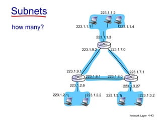 Network Layer 4-43
how many? 223.1.1.1
223.1.1.3
223.1.1.4
223.1.2.2
223.1.2.1
223.1.2.6
223.1.3.2
223.1.3.1
223.1.3.27
223.1.1.2
223.1.7.0
223.1.7.1
223.1.8.0
223.1.8.1
223.1.9.1
223.1.9.2
Subnets
 
