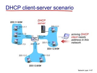Network Layer 4-47
DHCP client-server scenario
223.1.1.0/24
223.1.2.0/24
223.1.3.0/24
223.1.1.1
223.1.1.3
223.1.1.4 223.1.2.9
223.1.3.2
223.1.3.1
223.1.1.2
223.1.3.27
223.1.2.2
223.1.2.1
DHCP
server
arriving DHCP
client needs
address in this
network
 