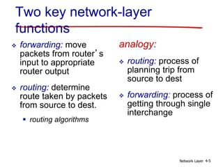 Network Layer 4-5
Two key network-layer
functions
 forwarding: move
packets from router’s
input to appropriate
router output
 routing: determine
route taken by packets
from source to dest.
 routing algorithms
analogy:
 routing: process of
planning trip from
source to dest
 forwarding: process of
getting through single
interchange
 