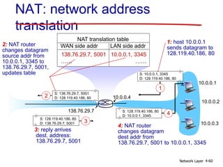 Network Layer 4-60
10.0.0.1
10.0.0.2
10.0.0.3
S: 10.0.0.1, 3345
D: 128.119.40.186, 80
1
10.0.0.4
138.76.29.7
1: host 10.0.0.1
sends datagram to
128.119.40.186, 80
NAT translation table
WAN side addr LAN side addr
138.76.29.7, 5001 10.0.0.1, 3345
…… ……
S: 128.119.40.186, 80
D: 10.0.0.1, 3345
4
S: 138.76.29.7, 5001
D: 128.119.40.186, 80
2
2: NAT router
changes datagram
source addr from
10.0.0.1, 3345 to
138.76.29.7, 5001,
updates table
S: 128.119.40.186, 80
D: 138.76.29.7, 5001 3
3: reply arrives
dest. address:
138.76.29.7, 5001
4: NAT router
changes datagram
dest addr from
138.76.29.7, 5001 to 10.0.0.1, 3345
NAT: network address
translation
 