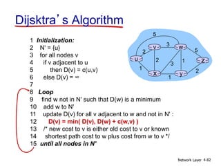 Network Layer 4-82
Dijsktra’s Algorithm
1 Initialization:
2 N' = {u}
3 for all nodes v
4 if v adjacent to u
5 then D(v) = c(u,v)
6 else D(v) = ∞
7
8 Loop
9 find w not in N' such that D(w) is a minimum
10 add w to N'
11 update D(v) for all v adjacent to w and not in N' :
12 D(v) = min( D(v), D(w) + c(w,v) )
13 /* new cost to v is either old cost to v or known
14 shortest path cost to w plus cost from w to v */
15 until all nodes in N'
u
y
x
w
v
z
2
2
1
3
1
1
2
5
3
5
 