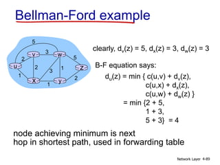 Network Layer 4-89
Bellman-Ford example
u
y
x
w
v
z
2
2
1
3
1
1
2
5
3
5
clearly, dv(z) = 5, dx(z) = 3, dw(z) = 3
du(z) = min { c(u,v) + dv(z),
c(u,x) + dx(z),
c(u,w) + dw(z) }
= min {2 + 5,
1 + 3,
5 + 3} = 4
node achieving minimum is next
hop in shortest path, used in forwarding table
B-F equation says:
 