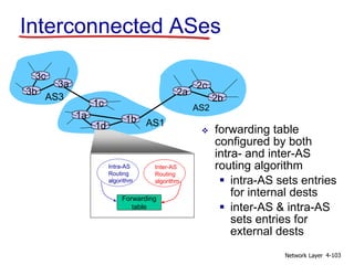 Network Layer 4-103
3b
1d
3a
1c
2a
AS3
AS1
AS2
1a
2c
2b
1b
Intra-AS
Routing
algorithm
Inter-AS
Routing
algorithm
Forwarding
table
3c
Interconnected ASes
 forwarding table
configured by both
intra- and inter-AS
routing algorithm
 intra-AS sets entries
for internal dests
 inter-AS & intra-AS
sets entries for
external dests
 