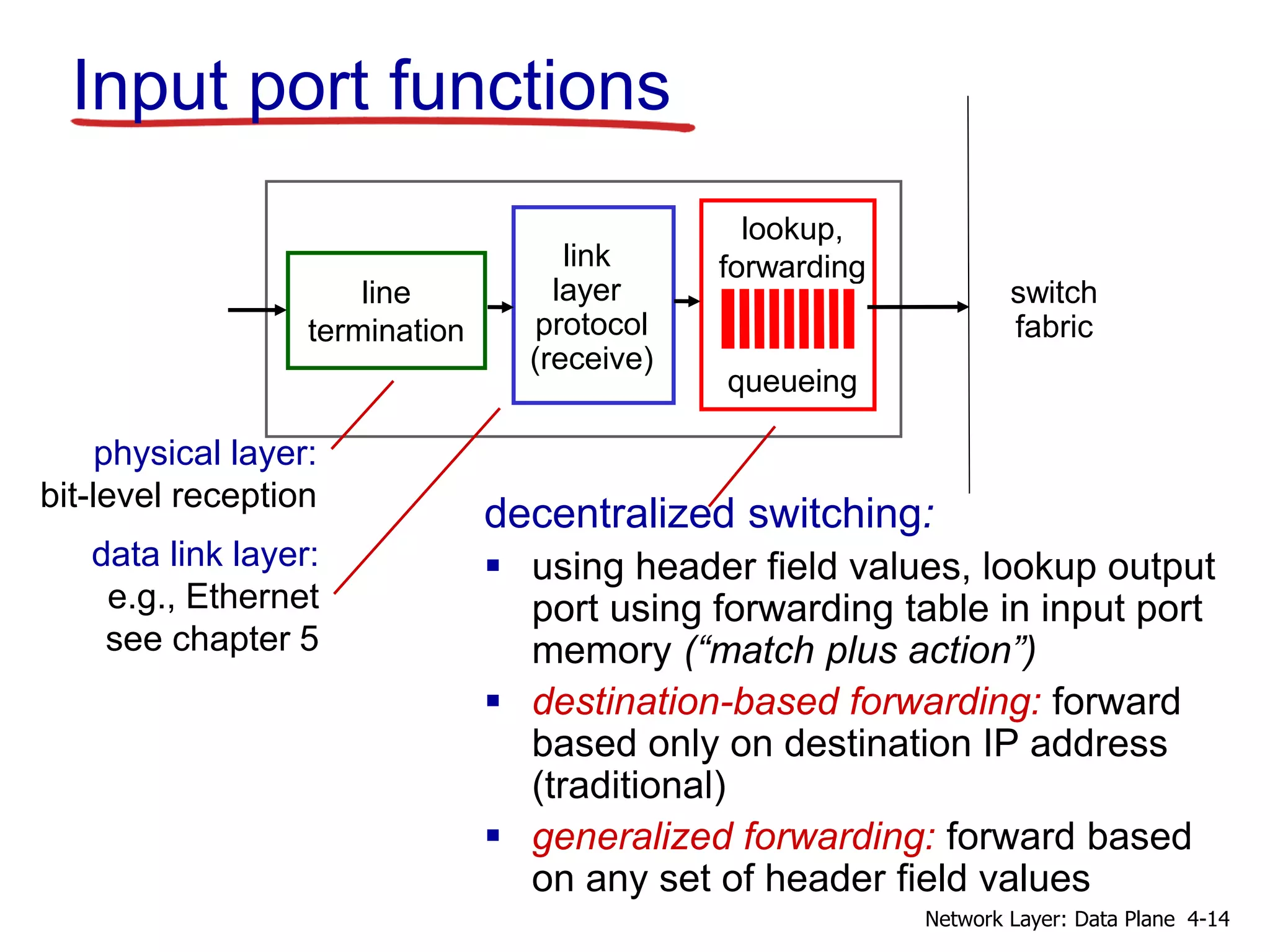 line
termination
link
layer
protocol
(receive)
lookup,
forwarding
queueing
Input port functions
decentralized switching:
 using header field values, lookup output
port using forwarding table in input port
memory (“match plus action”)
 destination-based forwarding: forward
based only on destination IP address
(traditional)
 generalized forwarding: forward based
on any set of header field values
physical layer:
bit-level reception
data link layer:
e.g., Ethernet
see chapter 5
switch
fabric
4-14
Network Layer: Data Plane
 