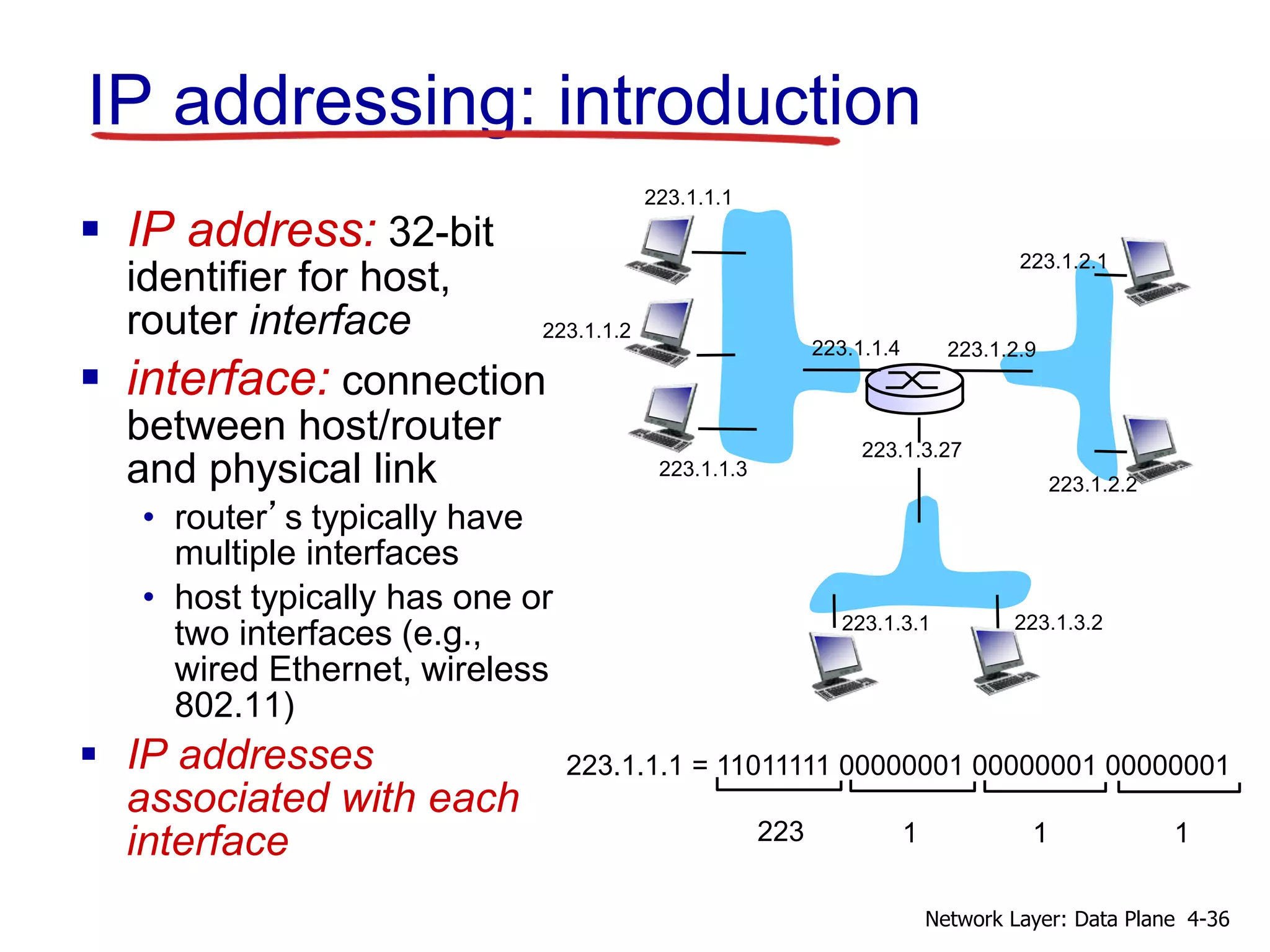 IP addressing: introduction
 IP address: 32-bit
identifier for host,
router interface
 interface: connection
between host/router
and physical link
• router’s typically have
multiple interfaces
• host typically has one or
two interfaces (e.g.,
wired Ethernet, wireless
802.11)
 IP addresses
associated with each
interface
223.1.1.1
223.1.1.2
223.1.1.3
223.1.1.4 223.1.2.9
223.1.2.2
223.1.2.1
223.1.3.2
223.1.3.1
223.1.3.27
223.1.1.1 = 11011111 00000001 00000001 00000001
223 1 1
1
4-36
Network Layer: Data Plane
 