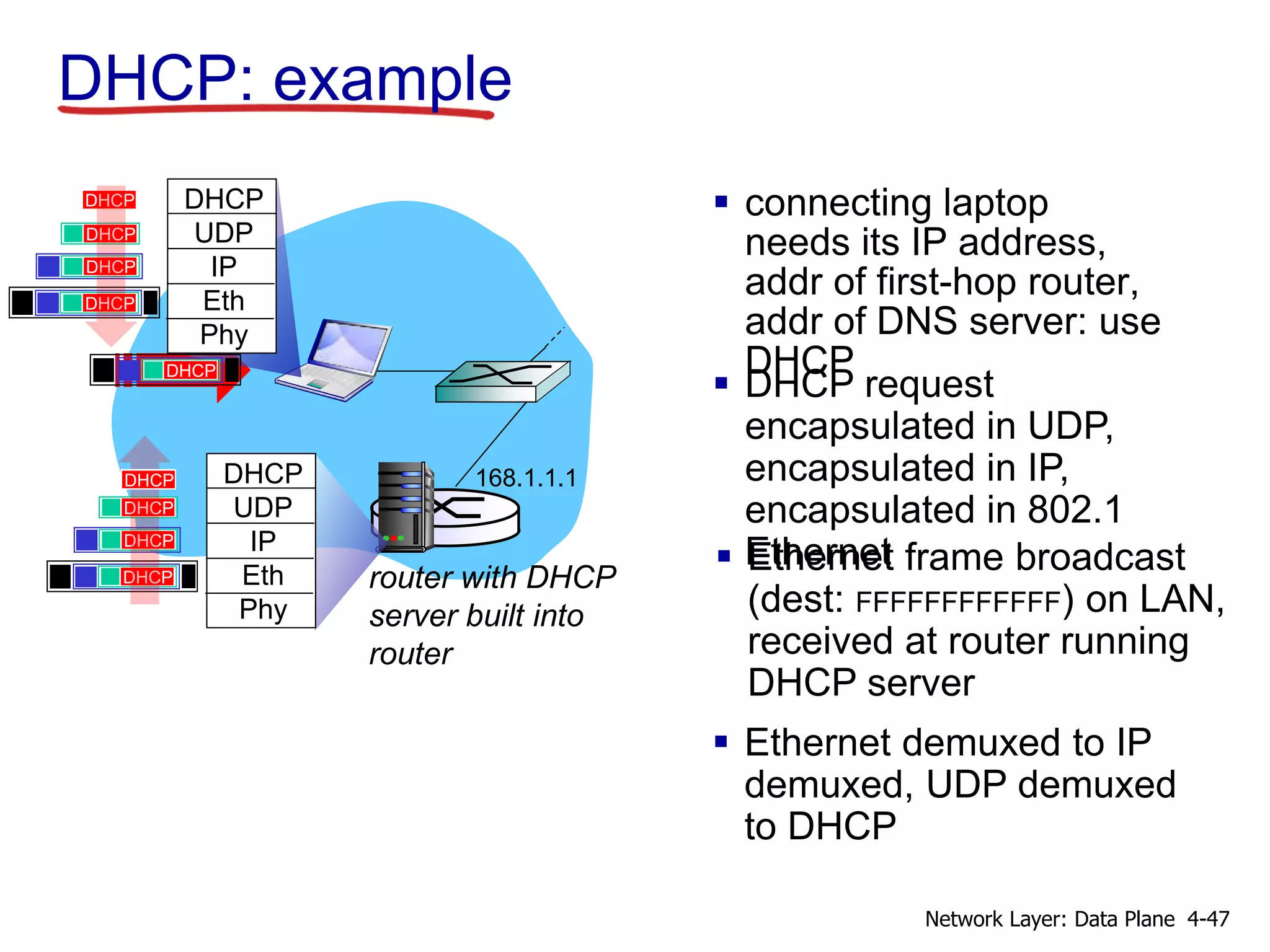  connecting laptop
needs its IP address,
addr of first-hop router,
addr of DNS server: use
DHCP
router with DHCP
server built into
router
 DHCP request
encapsulated in UDP,
encapsulated in IP,
encapsulated in 802.1
Ethernet
 Ethernet frame broadcast
(dest: FFFFFFFFFFFF) on LAN,
received at router running
DHCP server
 Ethernet demuxed to IP
demuxed, UDP demuxed
to DHCP
168.1.1.1
DHCP
UDP
IP
Eth
Phy
DHCP
DHCP
DHCP
DHCP
DHCP
DHCP
UDP
IP
Eth
Phy
DHCP
DHCP
DHCP
DHCP
DHCP
DHCP: example
4-47
Network Layer: Data Plane
 