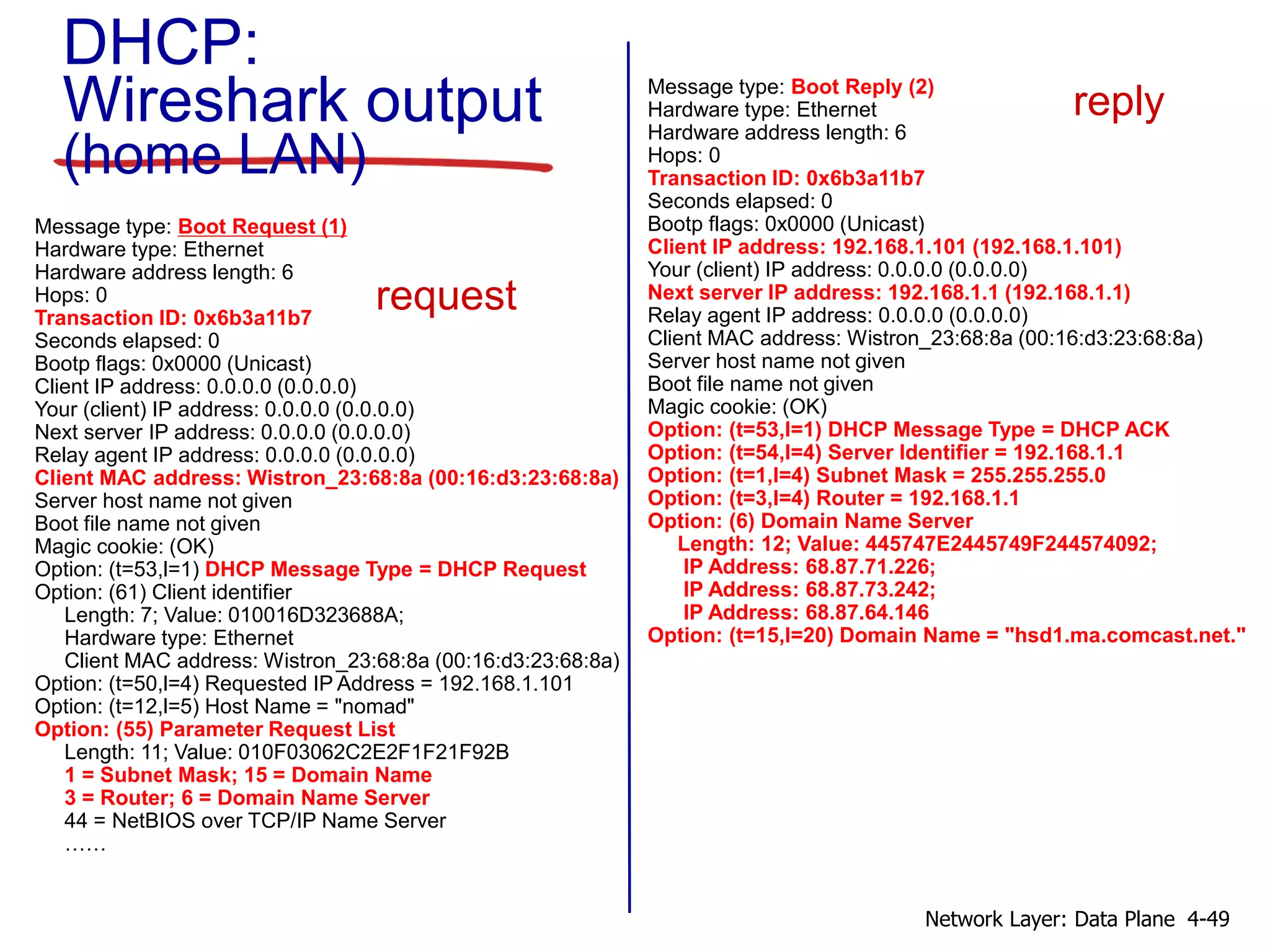 DHCP:
Wireshark output
(home LAN)
Message type: Boot Reply (2)
Hardware type: Ethernet
Hardware address length: 6
Hops: 0
Transaction ID: 0x6b3a11b7
Seconds elapsed: 0
Bootp flags: 0x0000 (Unicast)
Client IP address: 192.168.1.101 (192.168.1.101)
Your (client) IP address: 0.0.0.0 (0.0.0.0)
Next server IP address: 192.168.1.1 (192.168.1.1)
Relay agent IP address: 0.0.0.0 (0.0.0.0)
Client MAC address: Wistron_23:68:8a (00:16:d3:23:68:8a)
Server host name not given
Boot file name not given
Magic cookie: (OK)
Option: (t=53,l=1) DHCP Message Type = DHCP ACK
Option: (t=54,l=4) Server Identifier = 192.168.1.1
Option: (t=1,l=4) Subnet Mask = 255.255.255.0
Option: (t=3,l=4) Router = 192.168.1.1
Option: (6) Domain Name Server
Length: 12; Value: 445747E2445749F244574092;
IP Address: 68.87.71.226;
IP Address: 68.87.73.242;
IP Address: 68.87.64.146
Option: (t=15,l=20) Domain Name = "hsd1.ma.comcast.net."
reply
Message type: Boot Request (1)
Hardware type: Ethernet
Hardware address length: 6
Hops: 0
Transaction ID: 0x6b3a11b7
Seconds elapsed: 0
Bootp flags: 0x0000 (Unicast)
Client IP address: 0.0.0.0 (0.0.0.0)
Your (client) IP address: 0.0.0.0 (0.0.0.0)
Next server IP address: 0.0.0.0 (0.0.0.0)
Relay agent IP address: 0.0.0.0 (0.0.0.0)
Client MAC address: Wistron_23:68:8a (00:16:d3:23:68:8a)
Server host name not given
Boot file name not given
Magic cookie: (OK)
Option: (t=53,l=1) DHCP Message Type = DHCP Request
Option: (61) Client identifier
Length: 7; Value: 010016D323688A;
Hardware type: Ethernet
Client MAC address: Wistron_23:68:8a (00:16:d3:23:68:8a)
Option: (t=50,l=4) Requested IP Address = 192.168.1.101
Option: (t=12,l=5) Host Name = "nomad"
Option: (55) Parameter Request List
Length: 11; Value: 010F03062C2E2F1F21F92B
1 = Subnet Mask; 15 = Domain Name
3 = Router; 6 = Domain Name Server
44 = NetBIOS over TCP/IP Name Server
……
request
4-49
Network Layer: Data Plane
 